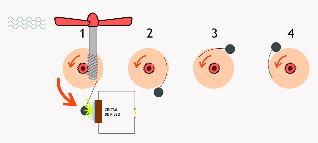 Ideia de escultura cinética